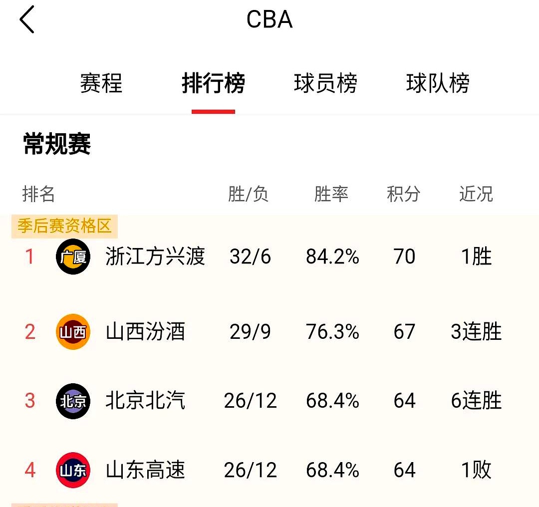 首发核心缺阵,球队战力遭遇考验的简单介绍 首发核心缺阵,球队战力遭遇考验的简单介绍
