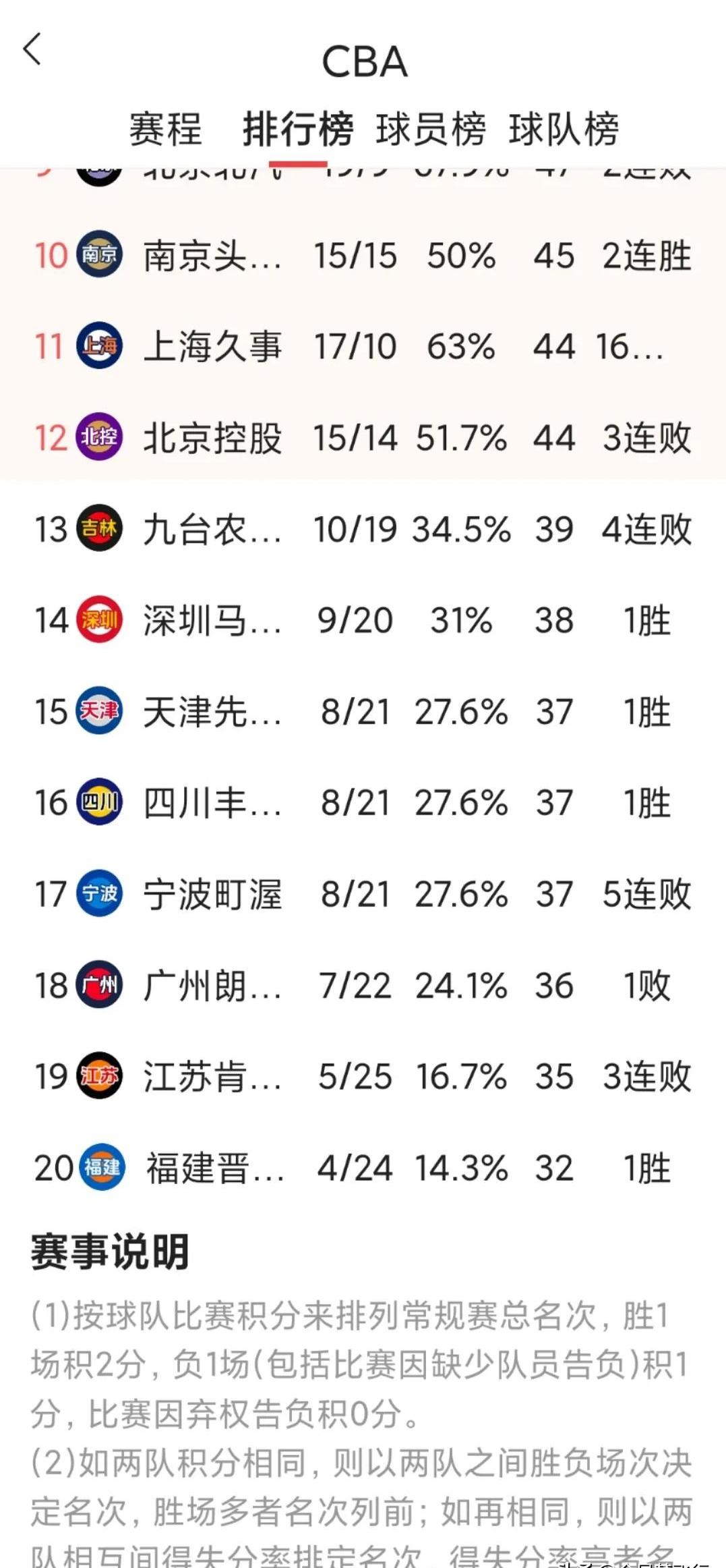 广州恒大客场大胜，积分榜首继续领先的简单介绍