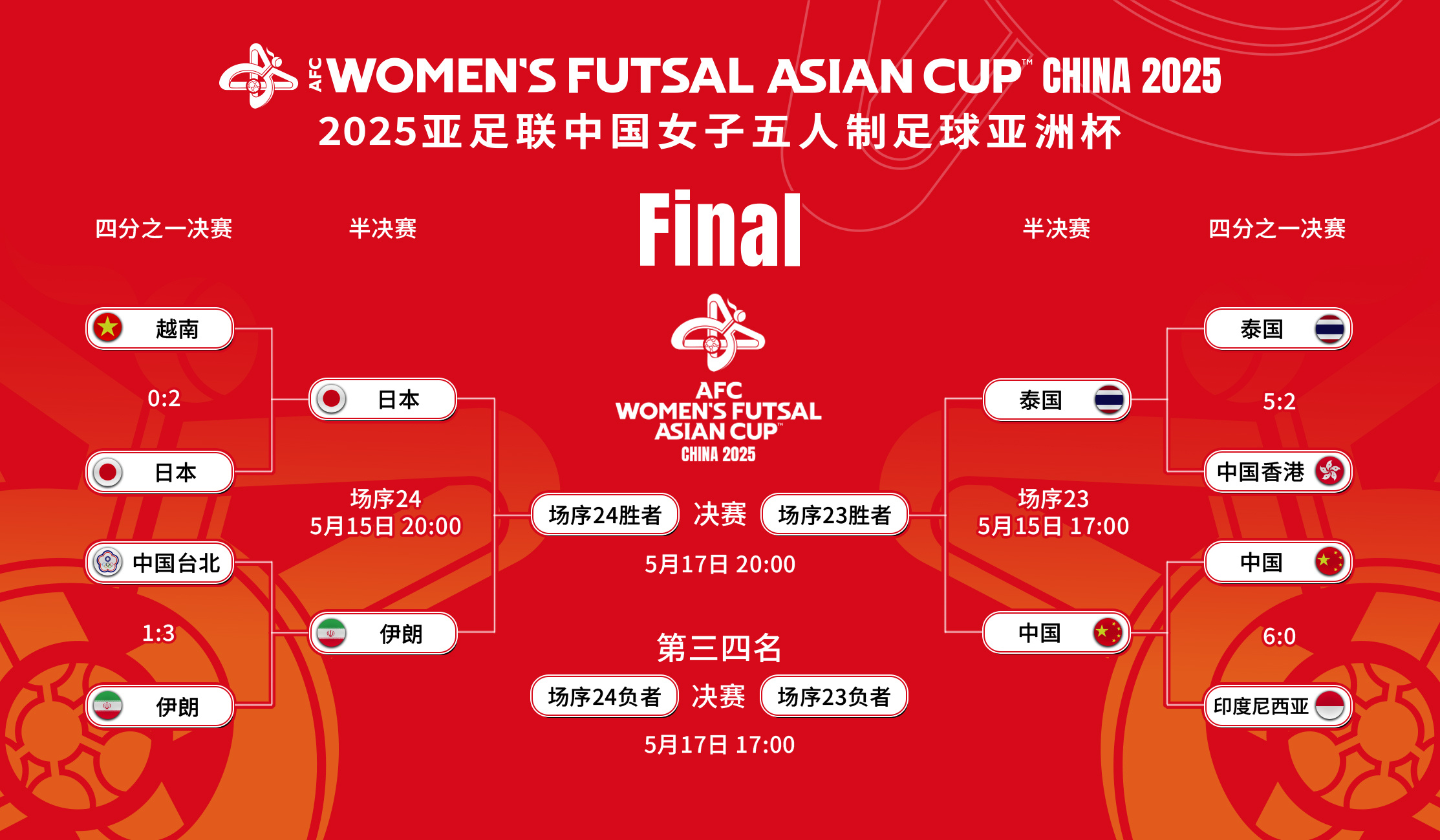 包含亚洲杯女足赛事激烈纷争，中国队抢占先机的词条