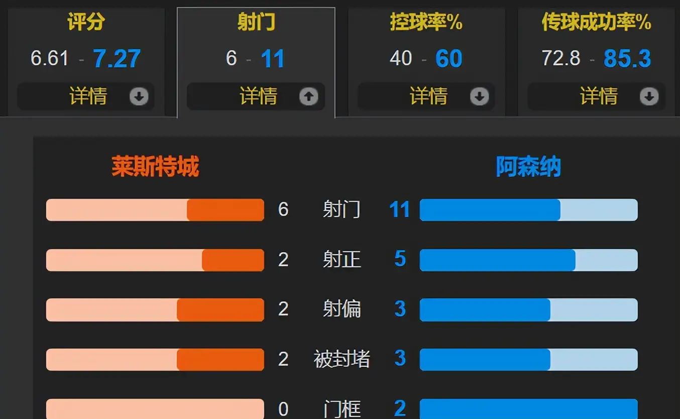 包含阿森纳客场被桑德兰绝平,遭遇两连平的词条 包含阿森纳客场被桑德兰绝平,遭遇两连平的词条