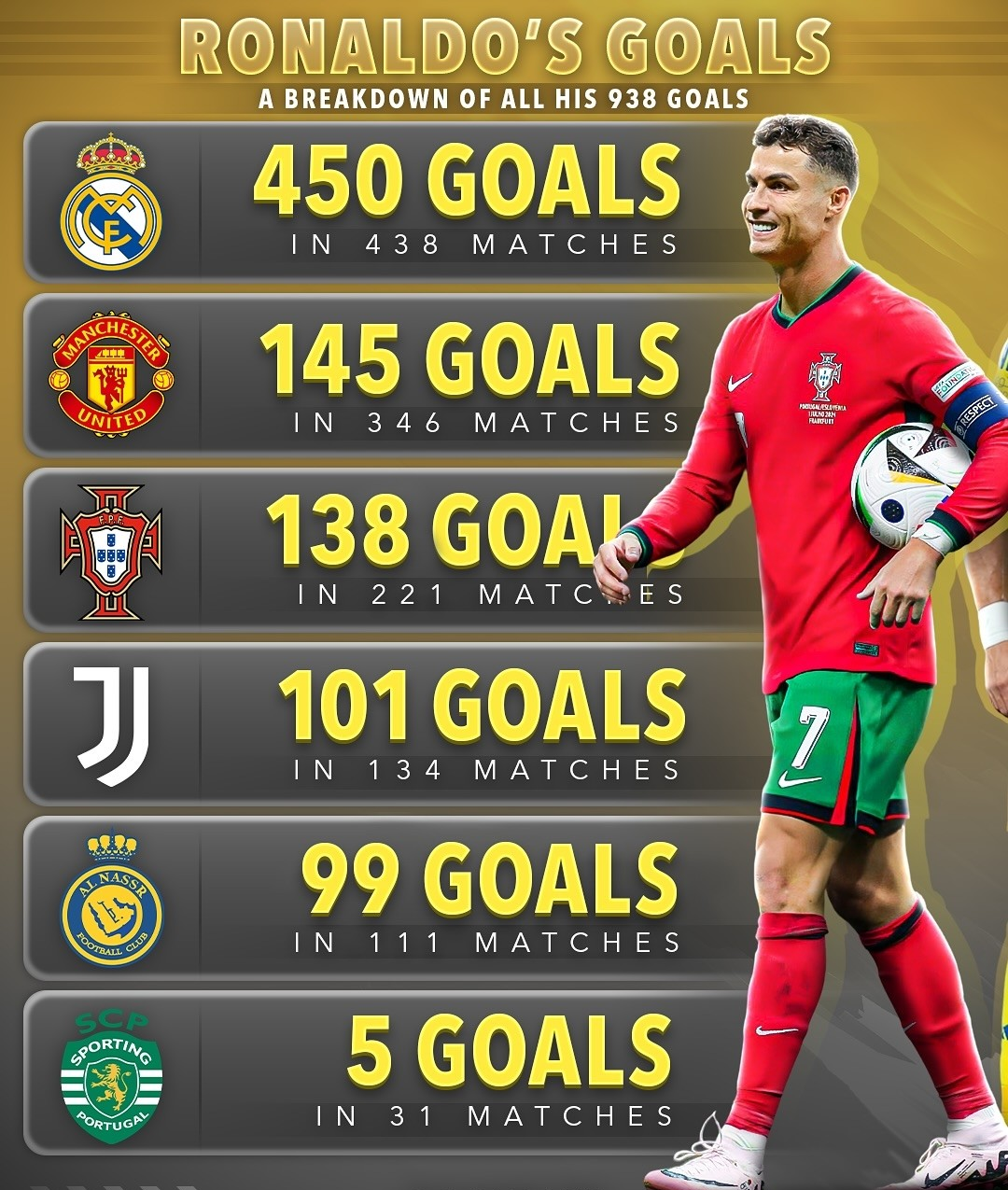 塞内加尔力克曼城,C罗打破历史纪录的简单介绍 塞内加尔力克曼城,C罗打破历史纪录的简单介绍